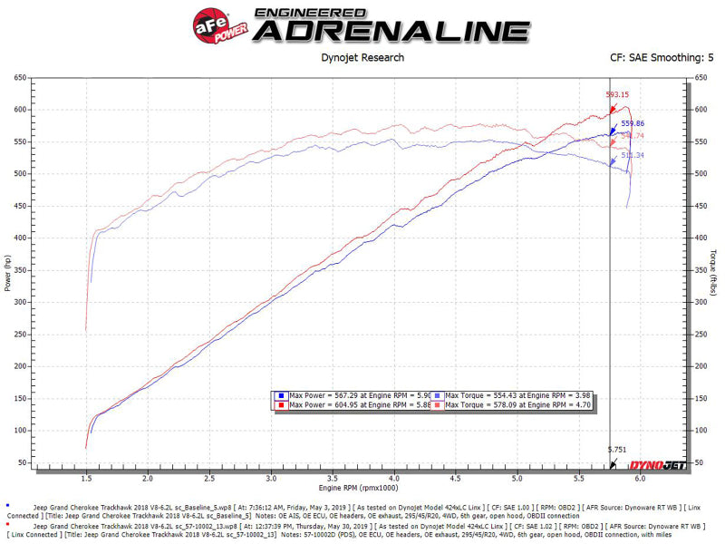 aFe Track Series Carbon Fiber Pro Dry S AIS - 2018 Jeep Grand Cherokee Trackhawk (WK2) V8-6.2L(SC) -  Shop now at Performance Car Parts