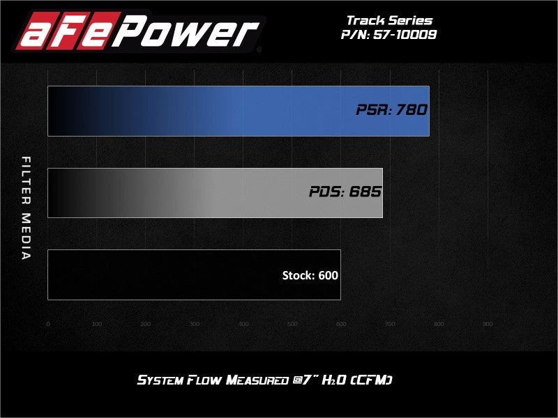 aFe Track Series Carbon Fiber Pro 5R AIS - 19-20 Jeep Grand Cherokee Trackhawk 6.2L -  Shop now at Performance Car Parts