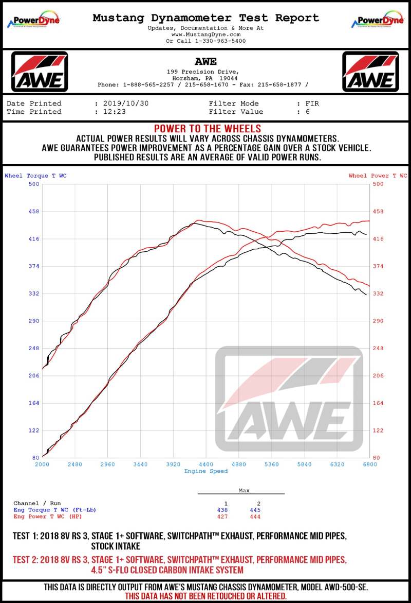 AWE Tuning Audi RS3 / TT RS S-FLO Open Carbon Fiber Intake -  Shop now at Performance Car Parts