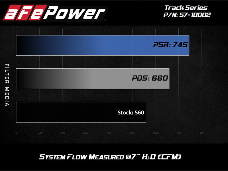 aFe Track Series Carbon Fiber Pro Dry S AIS - 2018 Jeep Grand Cherokee Trackhawk (WK2) V8-6.2L(SC) -  Shop now at Performance Car Parts