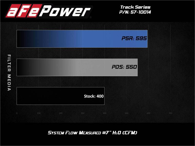 aFe 12-21 Jeep Grand Cherokee 6.4L Track Series Carbon Fiber Cold Air Intake System w/Pro 5R Filter -  Shop now at Performance Car Parts